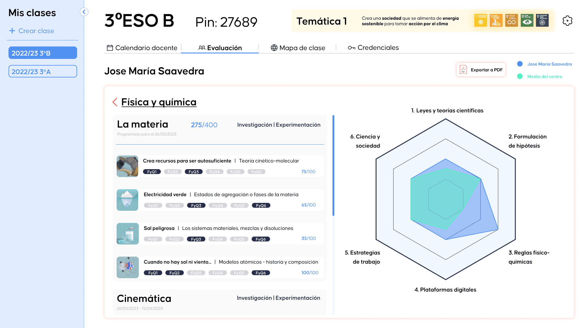 Evaluación por competencias y RAs